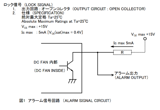 Gráfico señal de bloqueo